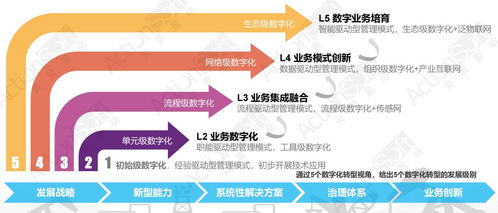 炎黃盈動(dòng)攜手金山辦公，低代碼PaaS平臺(tái)共筑數(shù)字化新生態(tài)
